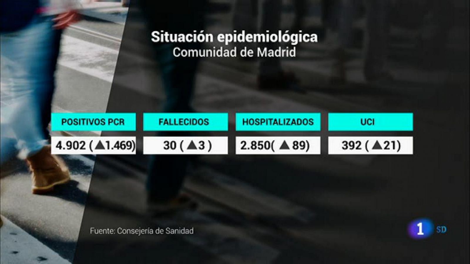 Informativo de Madrid - 2020/09/18- Ver ahora