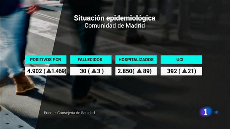  Informativo de Madrid - 2020/09/18- Ver ahora