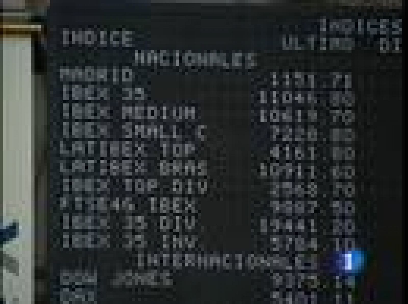 La Bolsa supera los 11.000 puntos | Ver