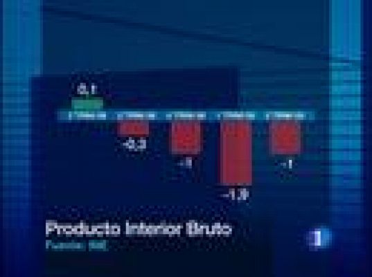  - Una caída más moderada