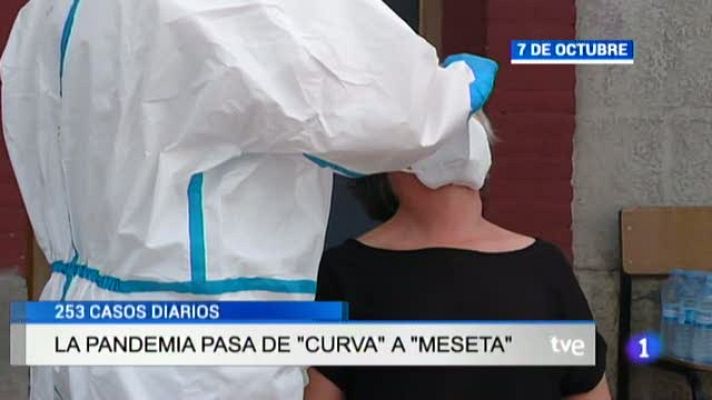 Telenavarra - Telenavarra en 2' - 7/10/2020