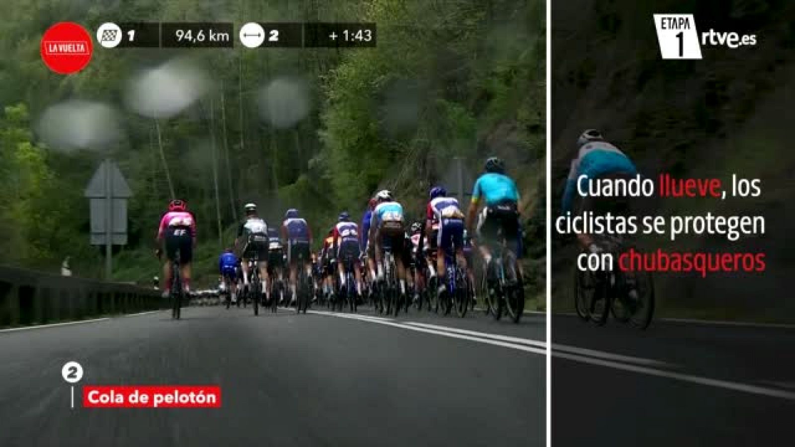 Vuelta 2020 | #ElZoom: Cuidado con los chubasqueros | Ver