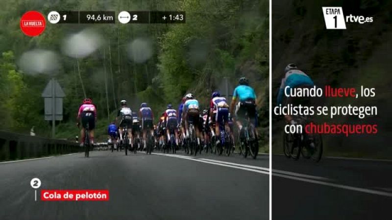 Vuelta 2020 | #ElZoom: Peligro lluvia... y chubasqueros