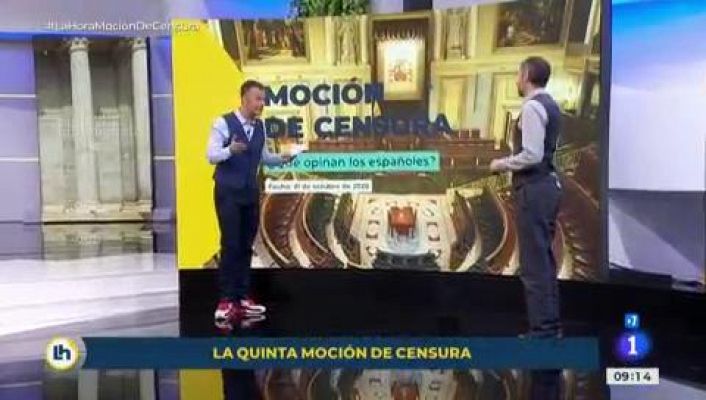 ¿Qué piensan los españoles de la moción de censura? 