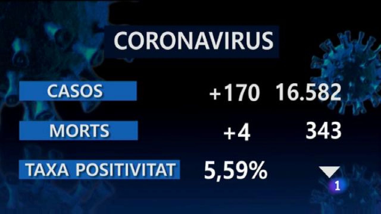 Informatiu Balear - 21/10/20