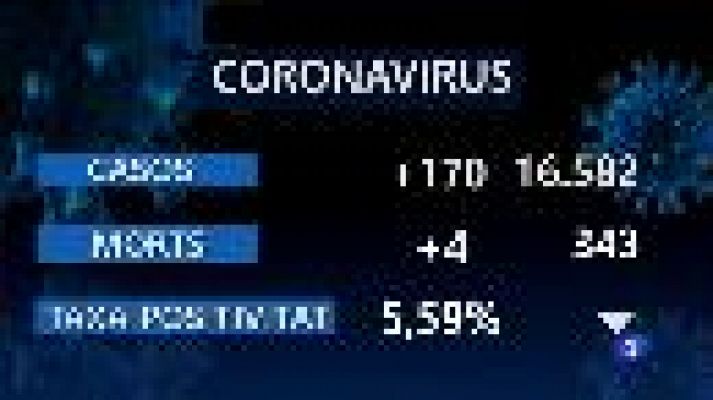 Informatiu Balear - Informatiu Balear - 21/10/20