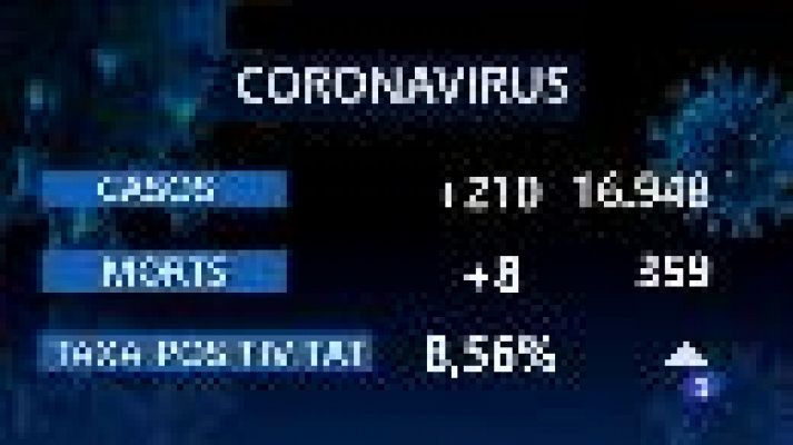 Informatiu Balear - Informatiu Balear - 23/10/20