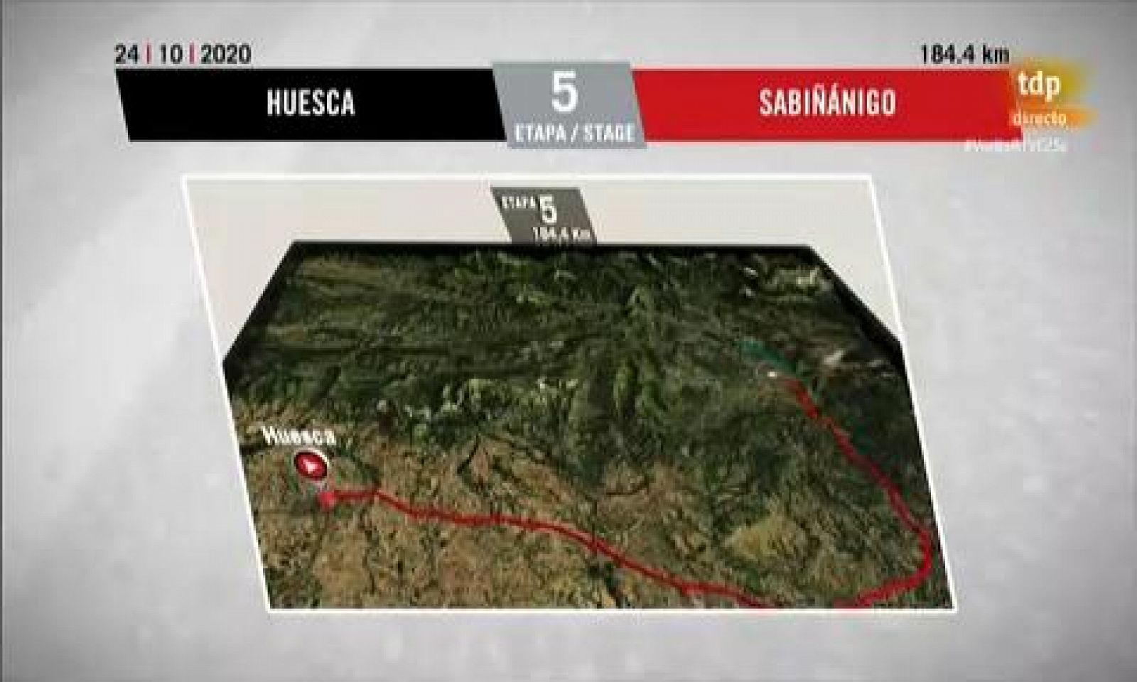 Vuelta 2020 | Así es el perfil de la etapa 5:  Huesca - Sabiñánigo 