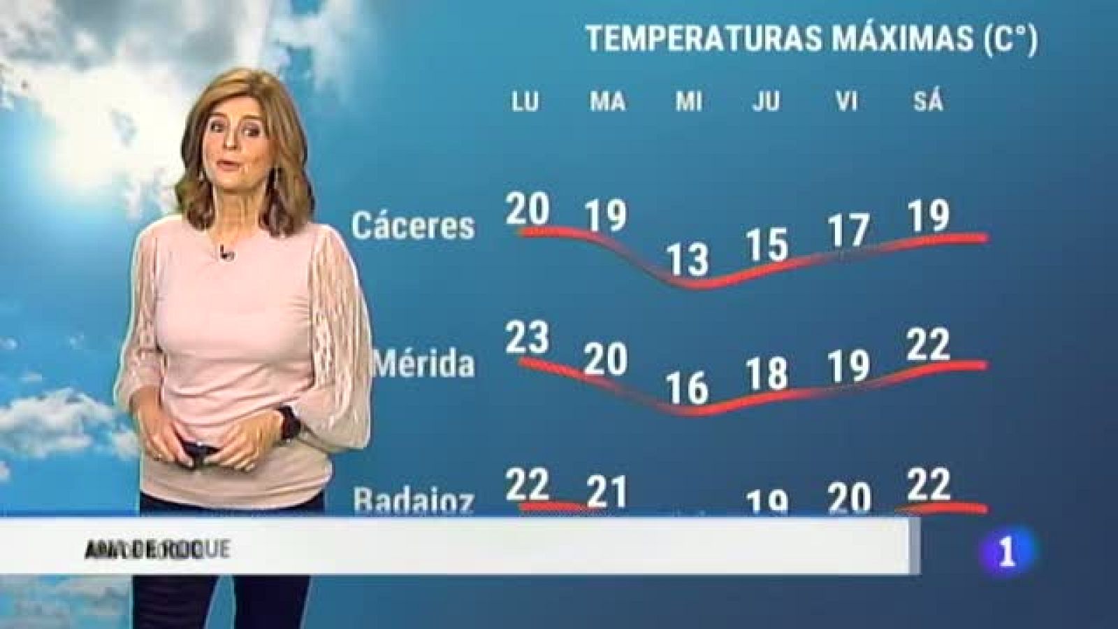 El tiempo de Extreamdura - 02/11/2020