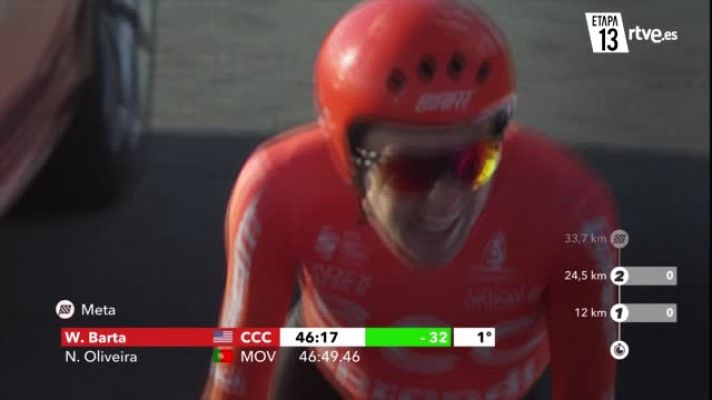  - Vuelta 2020 | #LaVueltaEnUnMinuto - Etapa 13