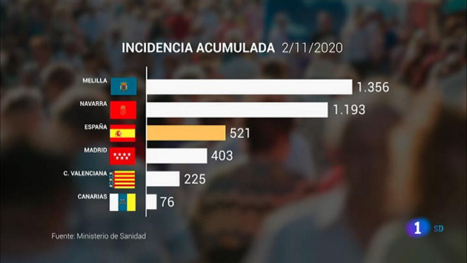 Informativo de Madrid 2 - 2020/11/03- RTVE.es