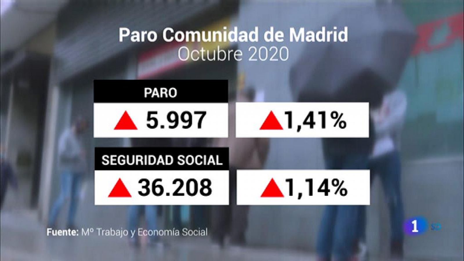 Informativo de Madrid - 2020/11/04 - RTVE.es