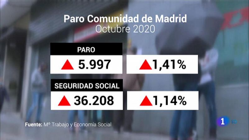  Informativo de Madrid - 2020/11/04- Ver ahora