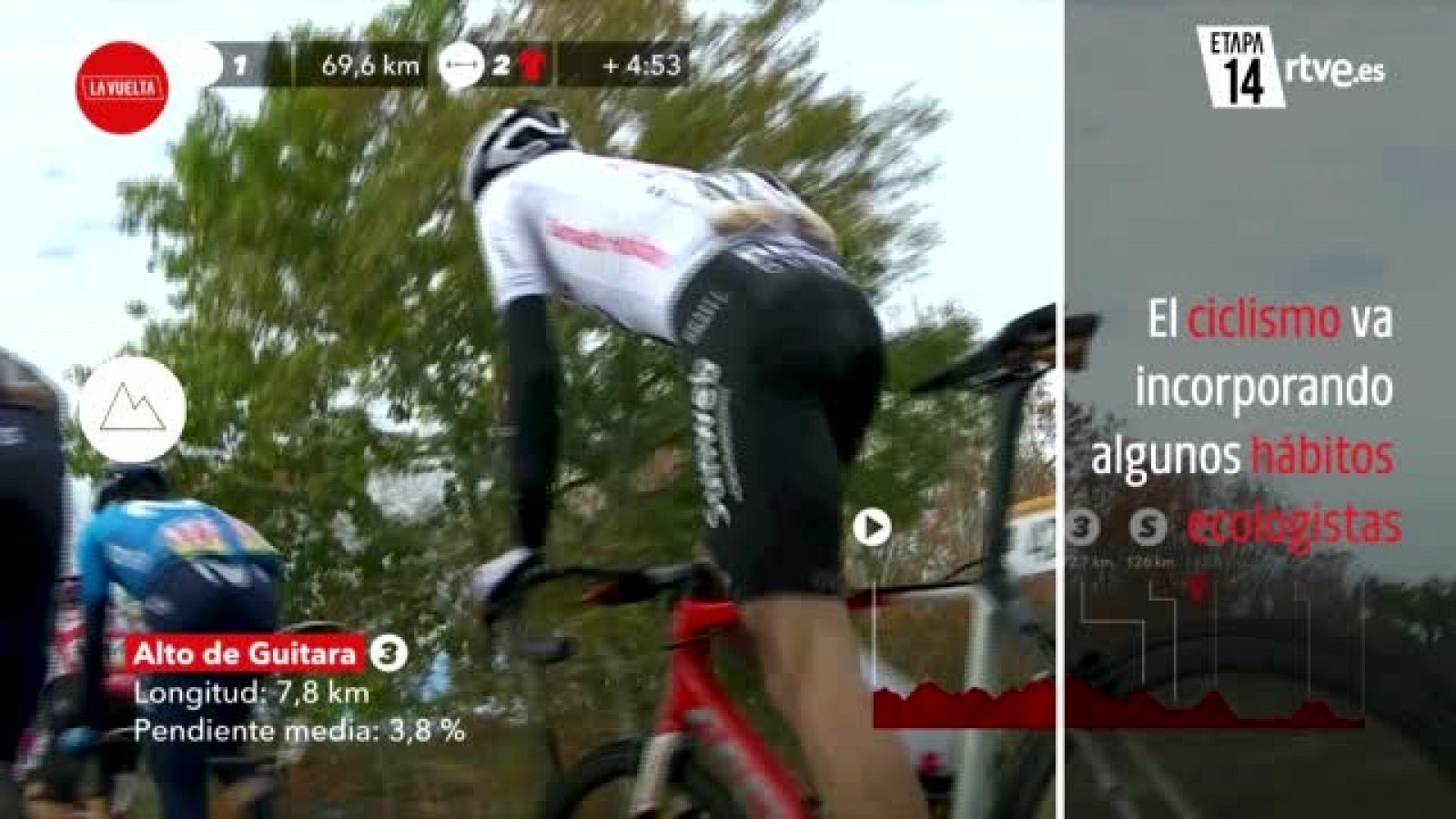 Vuelta 2020 | #ElZoom: Una papelera en el sillín | Ver