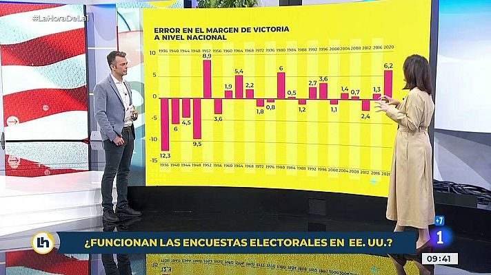 La hora de La 1 - ¿Por qué han vuelto a fracasar las encuestas en EE.UU?