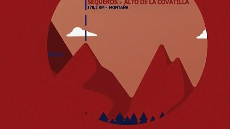 Vuelta 2020 | Pericopuertos: Alto de La Covatilla