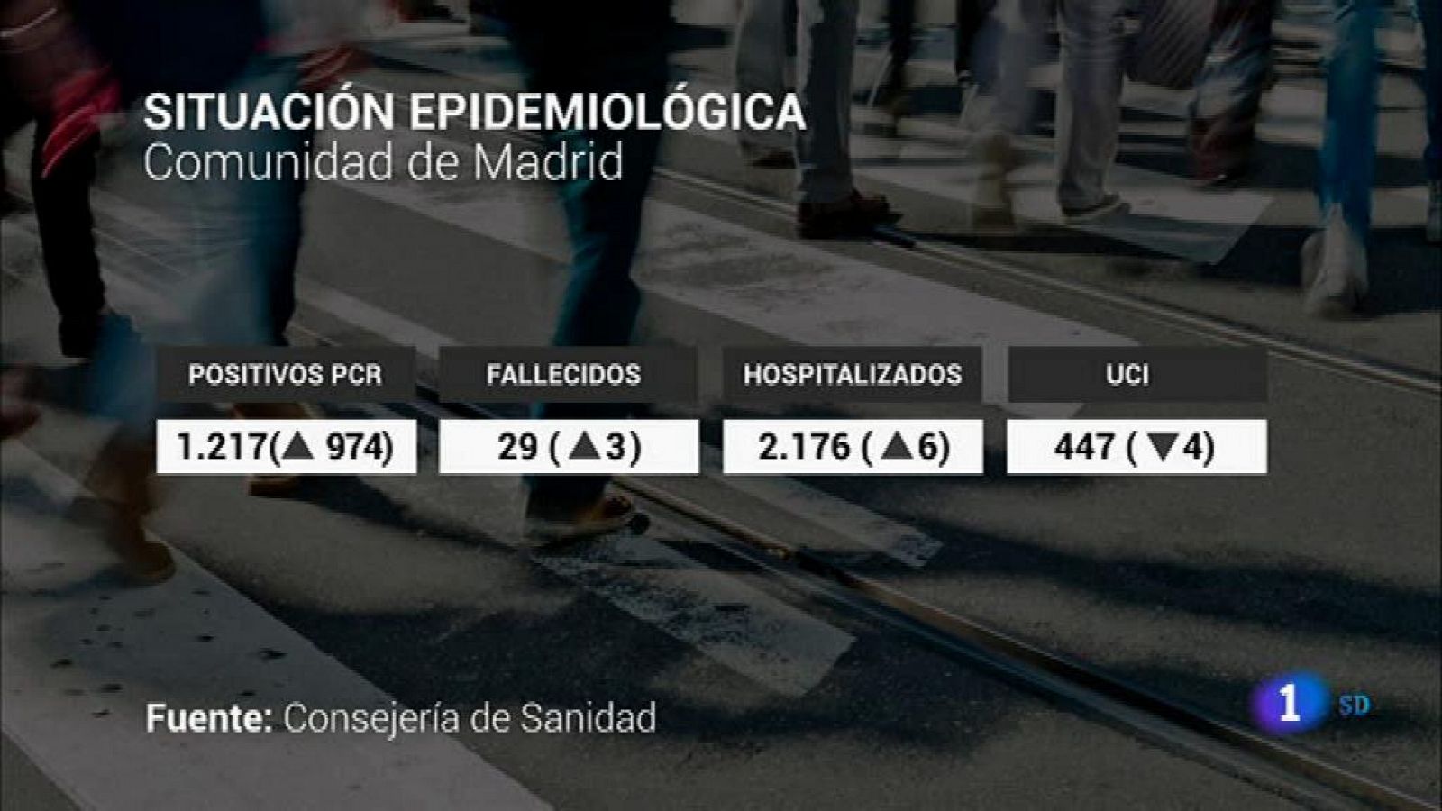 Informativo de Madrid - 2020/11/11 - RTVE.es