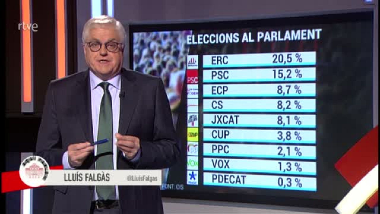 Lluís Falgàs entrevista Gemma Geis, portaveu del grup parlamentari JxCat, a l'Aquí Parlem