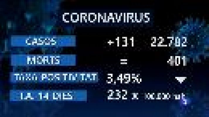 Informatiu Balear - Informatiu Balear 2 - 20/11/20