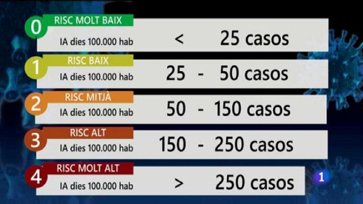 Informatiu Balear - Informatiu Balear 2 - 27/11/20