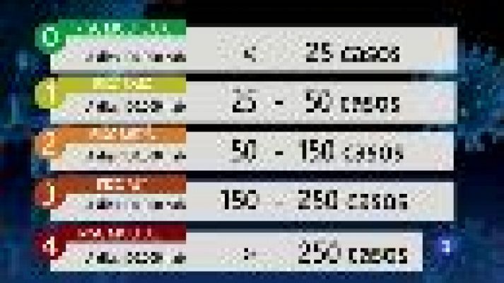 Informatiu Balear - Informatiu Balear 2 - 27/11/20