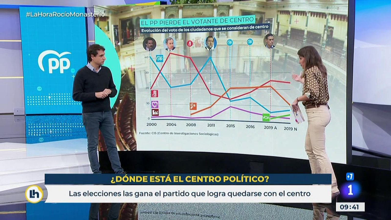 El análisis de Lluís Orriols del centro político en España