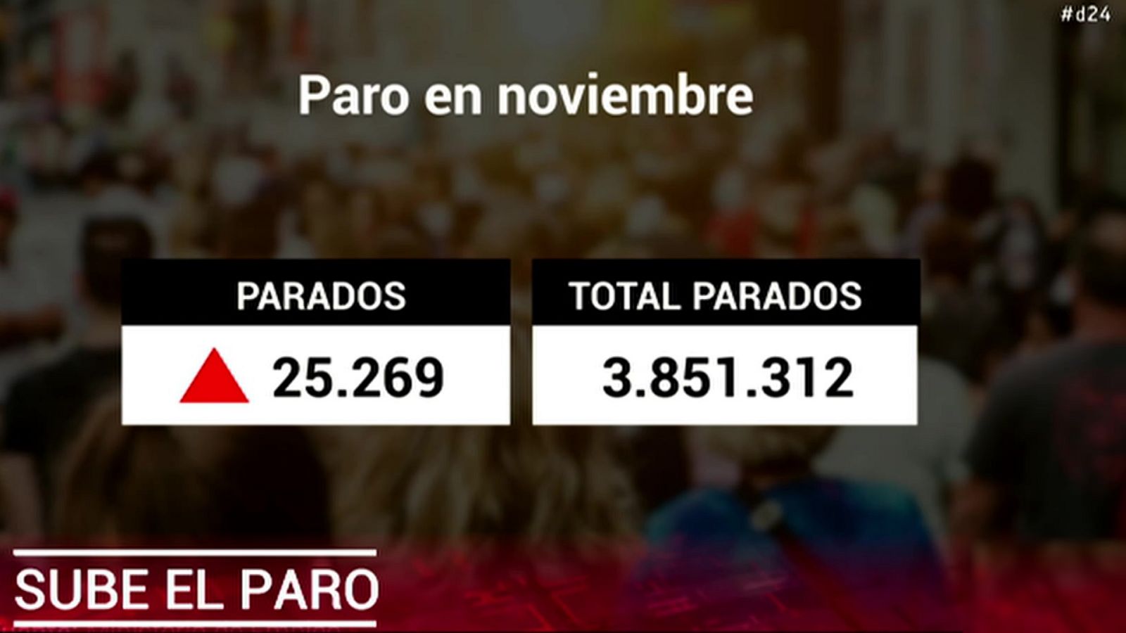 Diario 24 - 02/12/20 (1) - ver ahora