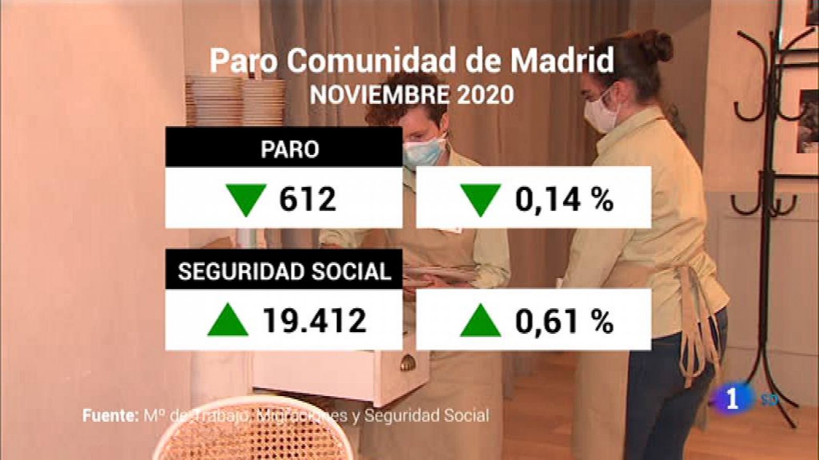 Informativo de Madrid - 02/12/20- RTVE.es