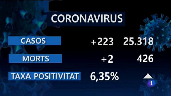 Informatiu Balear - Informatiu Balear 2 - 04/12/20