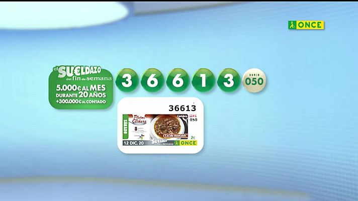 Sorteos ONCE - Sorteo ONCE - 12/12/20