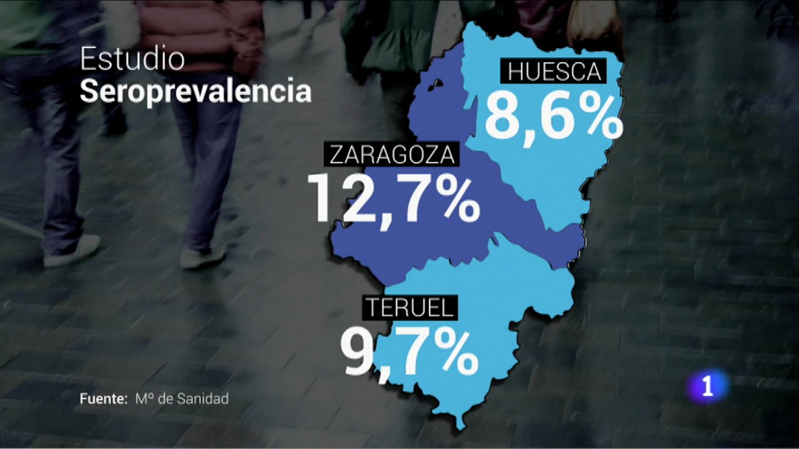 La seroprevalencia en Aragón es 2,9 puntos superior a la media nacional