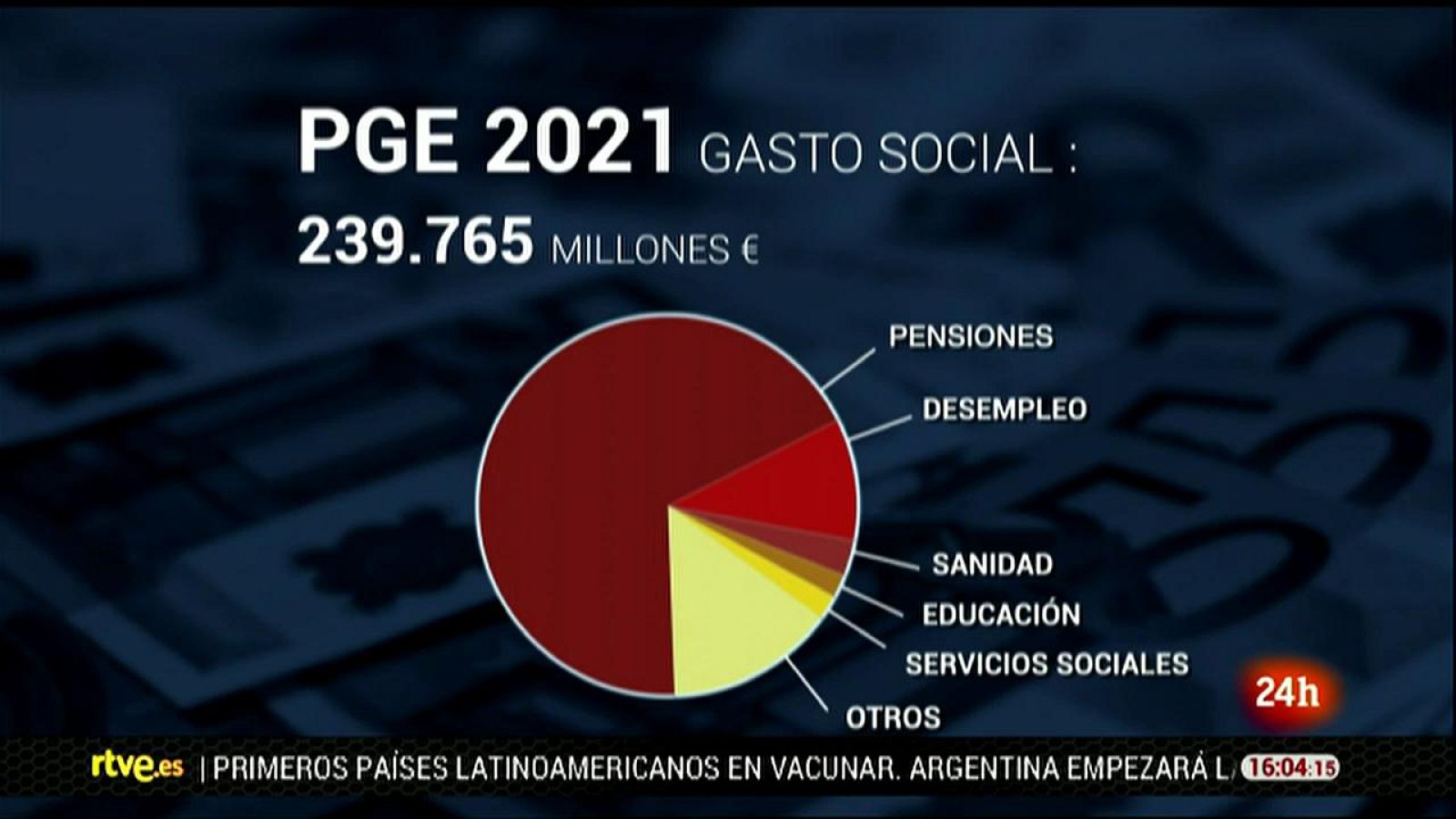 Parlamento - El foco parlamentario - Aprobados en el Senado los PGE 2021 - 26/12/2020