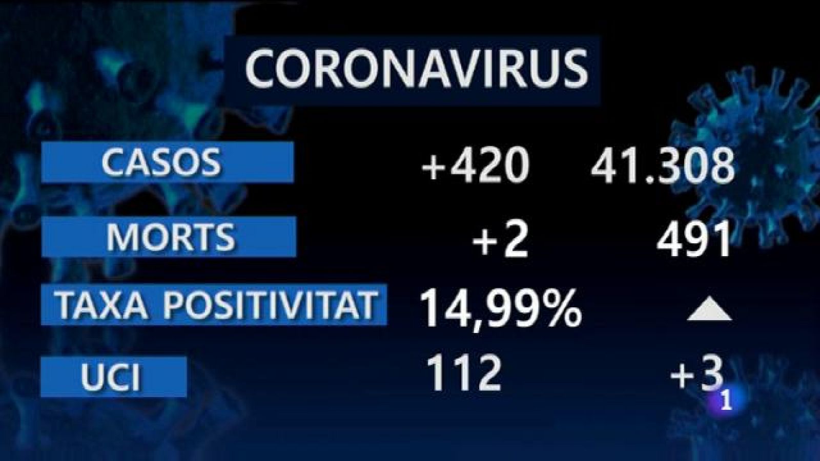 Informatiu Balear 2 - 11/01/21