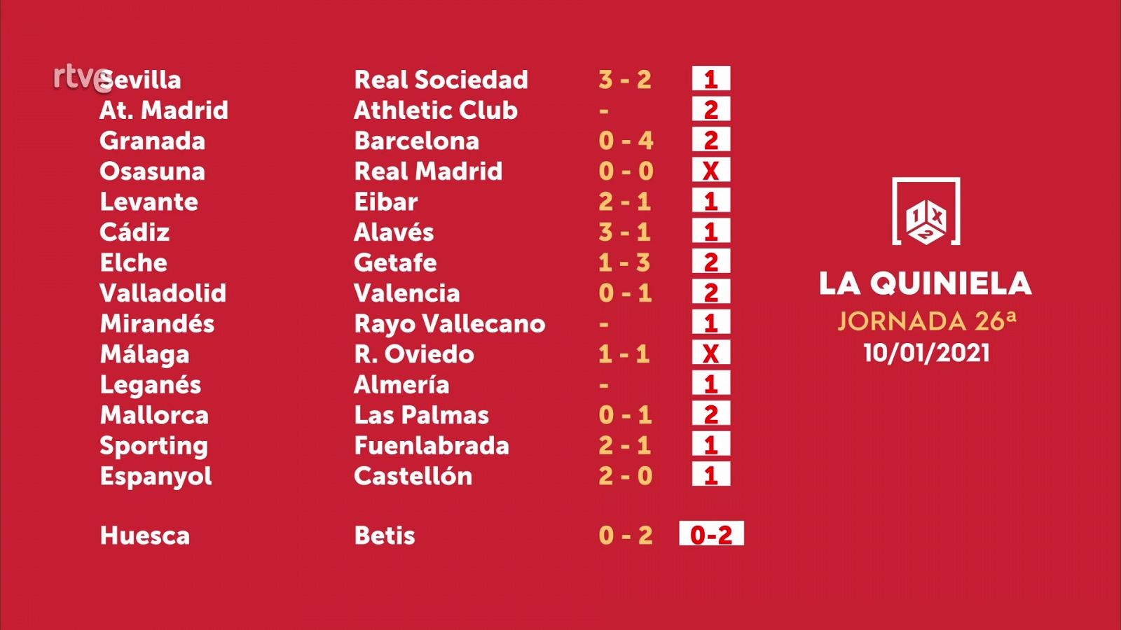 La Quiniela -  Jornada 26 - 12/01/21 - RTVE.es