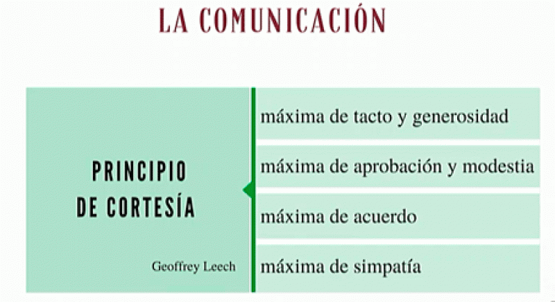 La aventura del saber - la buena comunicación