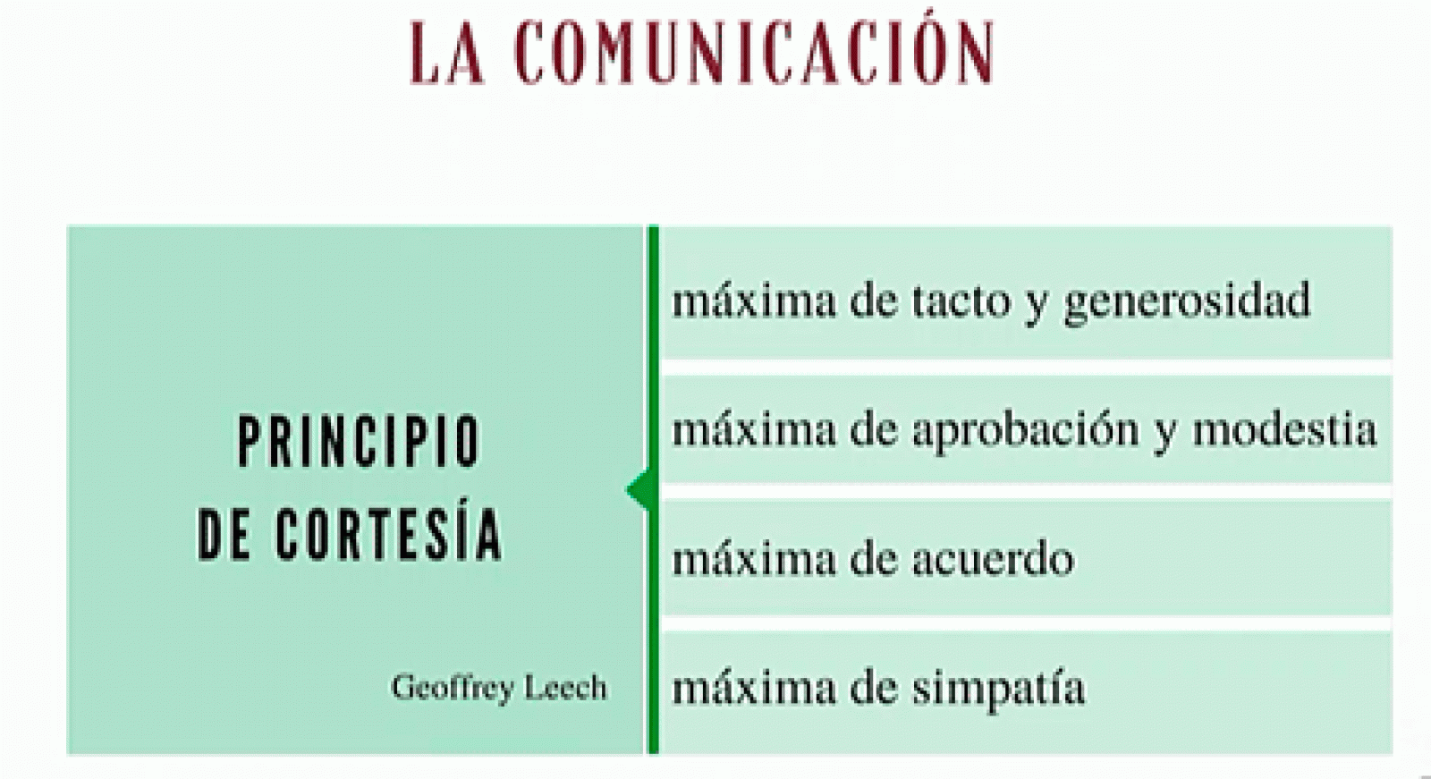 La aventura del saber - La buena comunicación