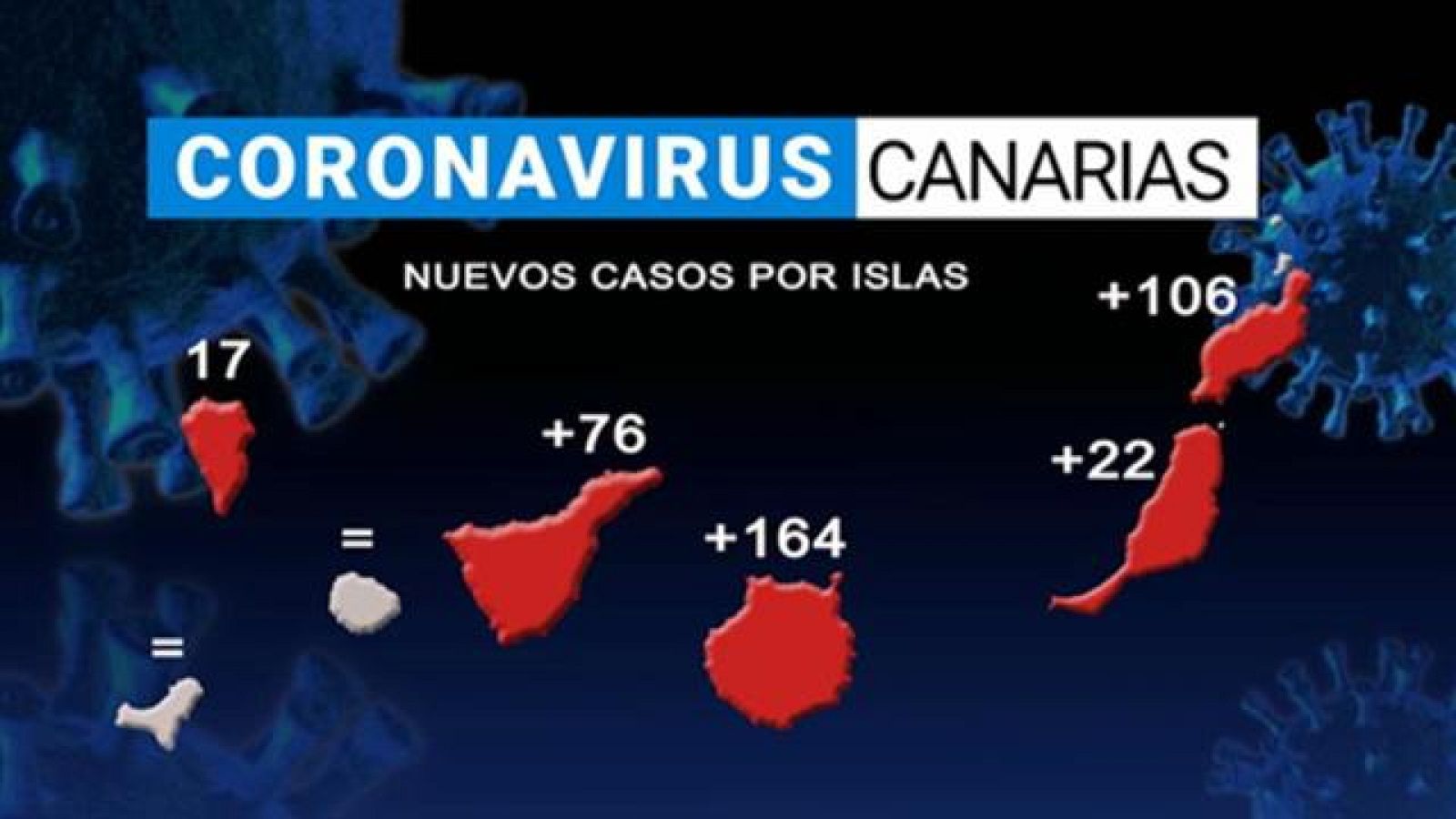 Telecanarias - 16/01/2021
