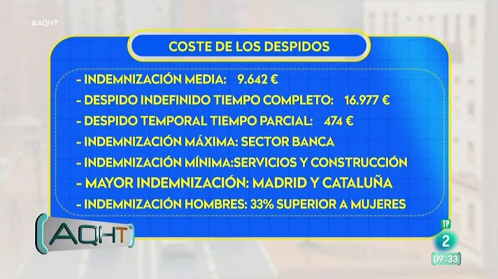 Aquí hay trabajo - Radiografía del despido en España