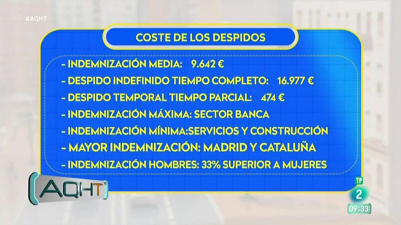 Radiografía del despido en España