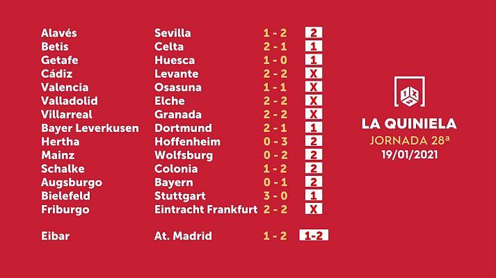 Loterías - La Quiniela del 22 de enero de 2021 - Jornada 28