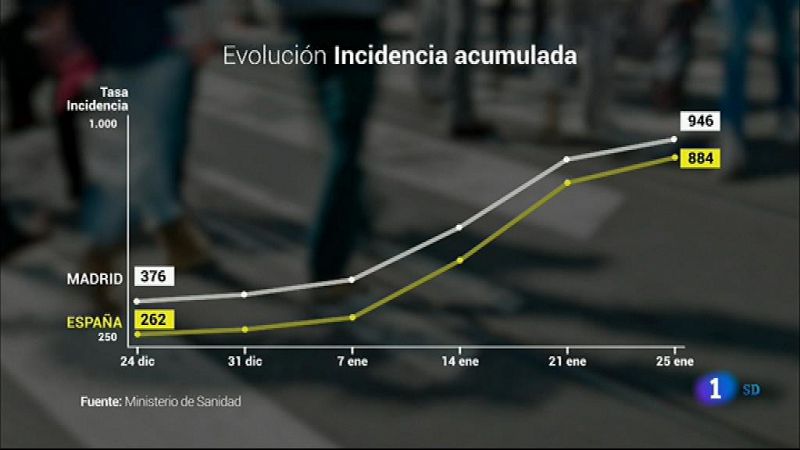  Informativo de Madrid 2 ¿ 2021/01/26- Ver ahora