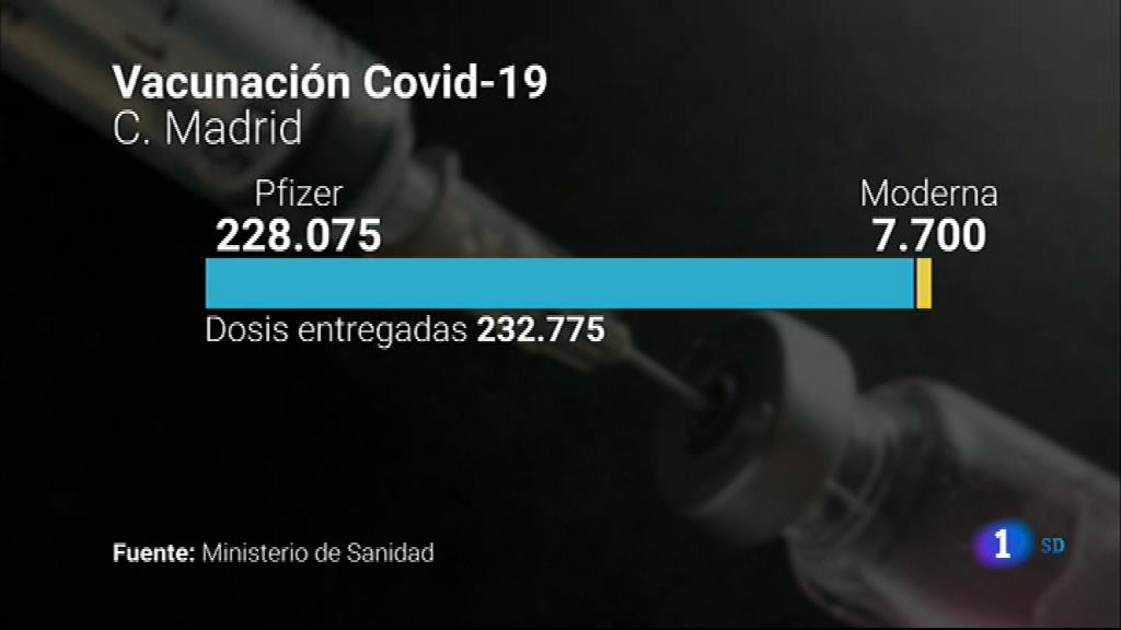 Informativo De Madrid 2 - 2021/01/28- RTVE.es