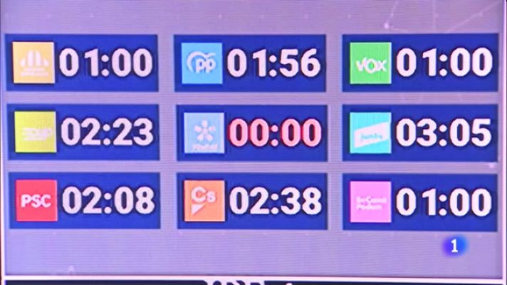 L'Informatiu - Els detalls del debat de RTVE amb els candidats a les eleccions del 14-F