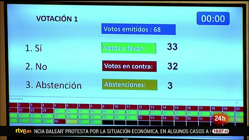 Parlamento - Conoce el Parlamento - Nuevo voto telemático - 30/01/2021