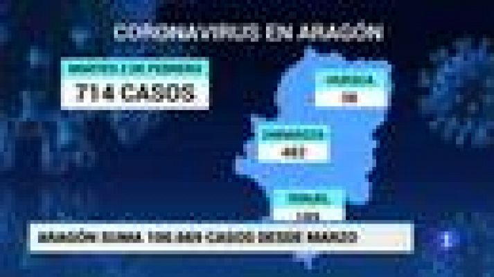 Noticias Aragón - Aragón en 2'-03/02/21