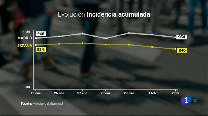 Informativo de Madrid 2 ¿ 2021/02/3