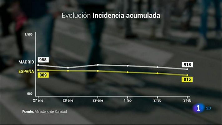  Informativo de Madrid 1 ¿ 2021/02/4