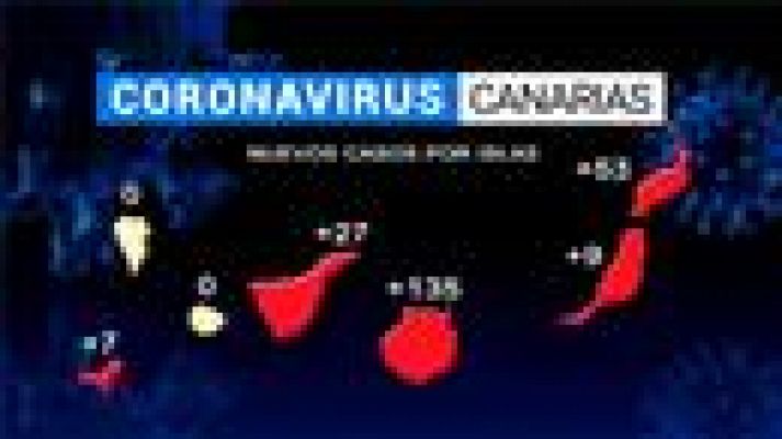 Telecanarias - Telecanarias - 04/02/2021