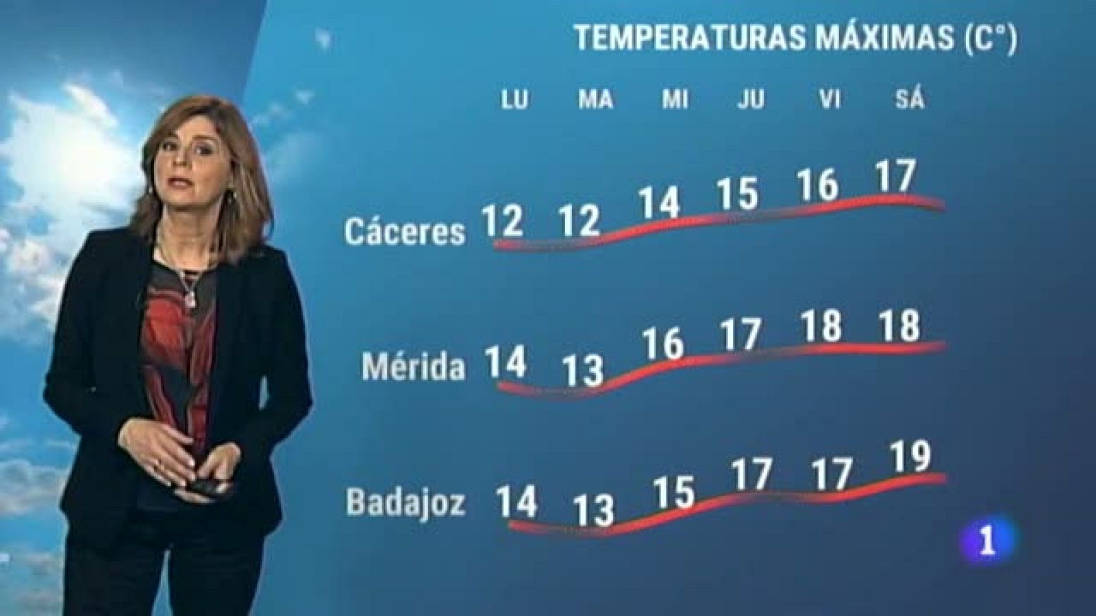 El Tiempo en Extremadura - 08/02/2021