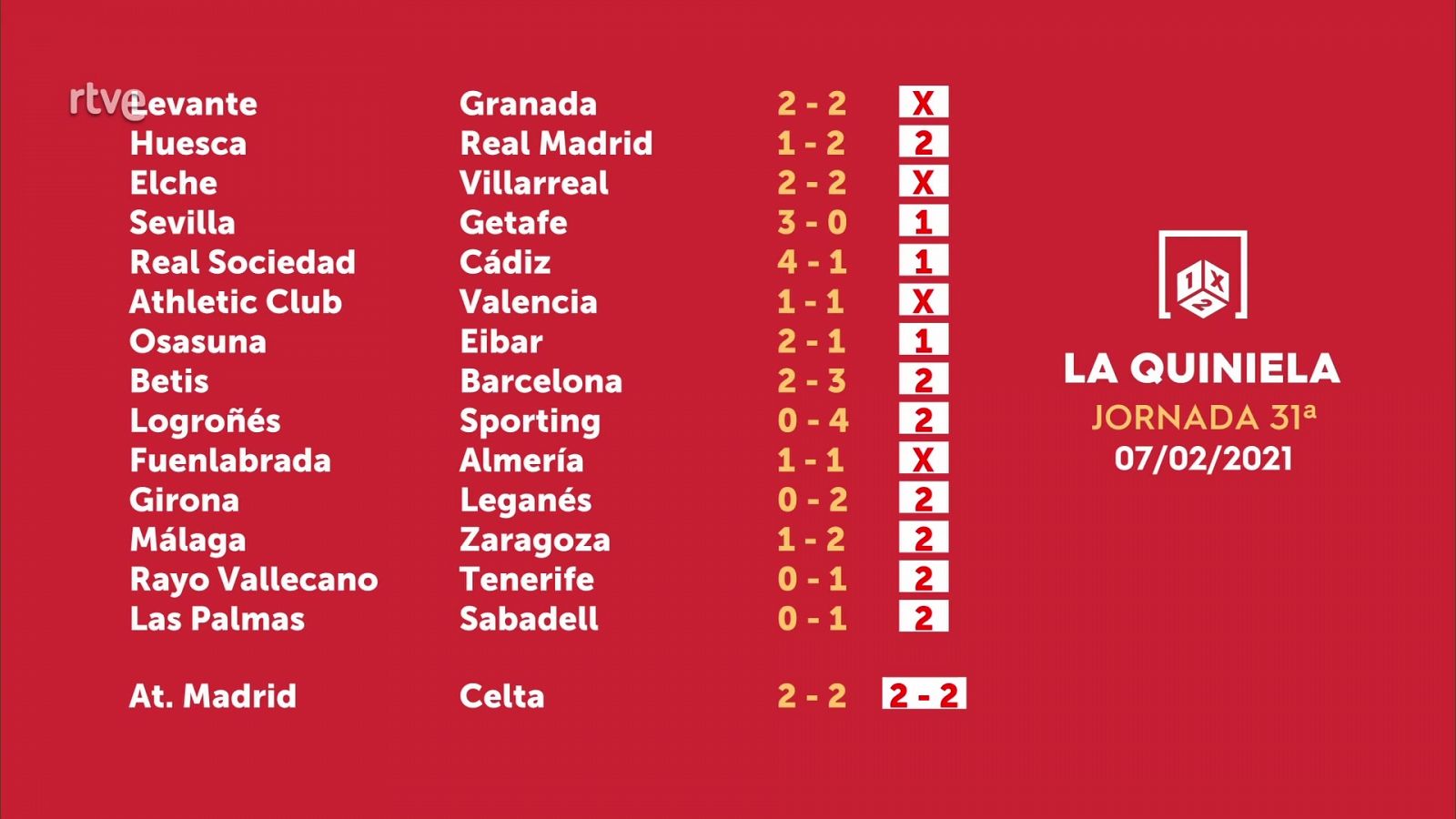 Sorteo de la Quiniela del 09/02/2021 - Jornada 31 - ver ahora